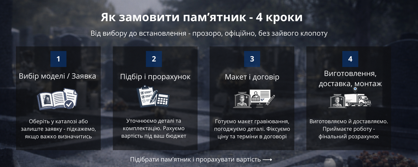 Як замовити