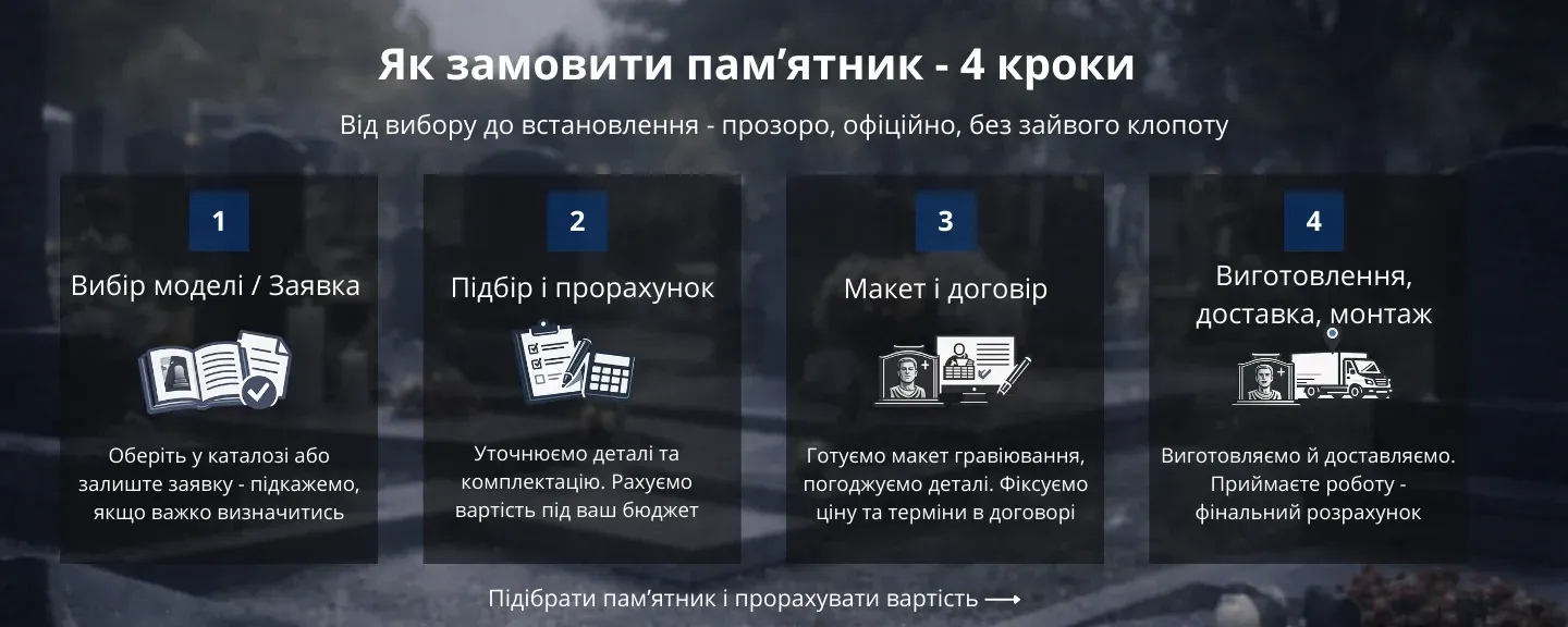 Як замовити пам'ятник у майстерні Гранторг: вибір моделі, підбір і розрахунок, макет і договір, виготовлення, доставка і монтаж