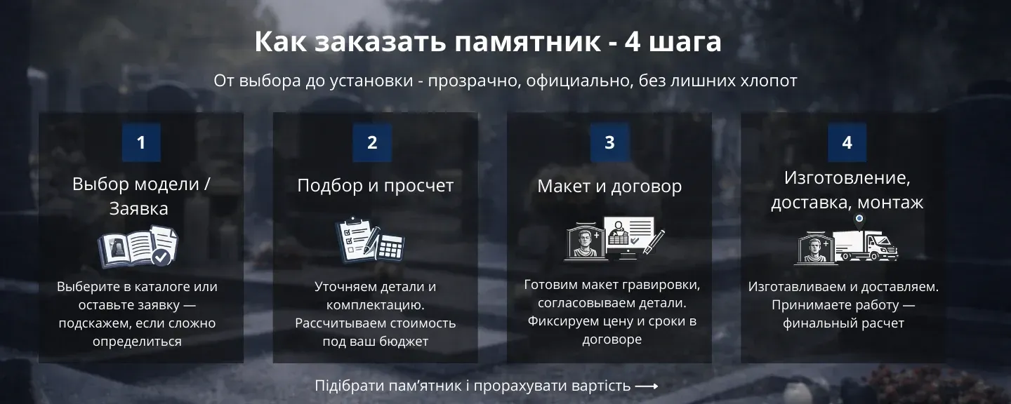Как заказать памятник в мастерской Гранторг: выбор модели, подбор и расчет, макет и договор, изготовление, доставка и монтаж